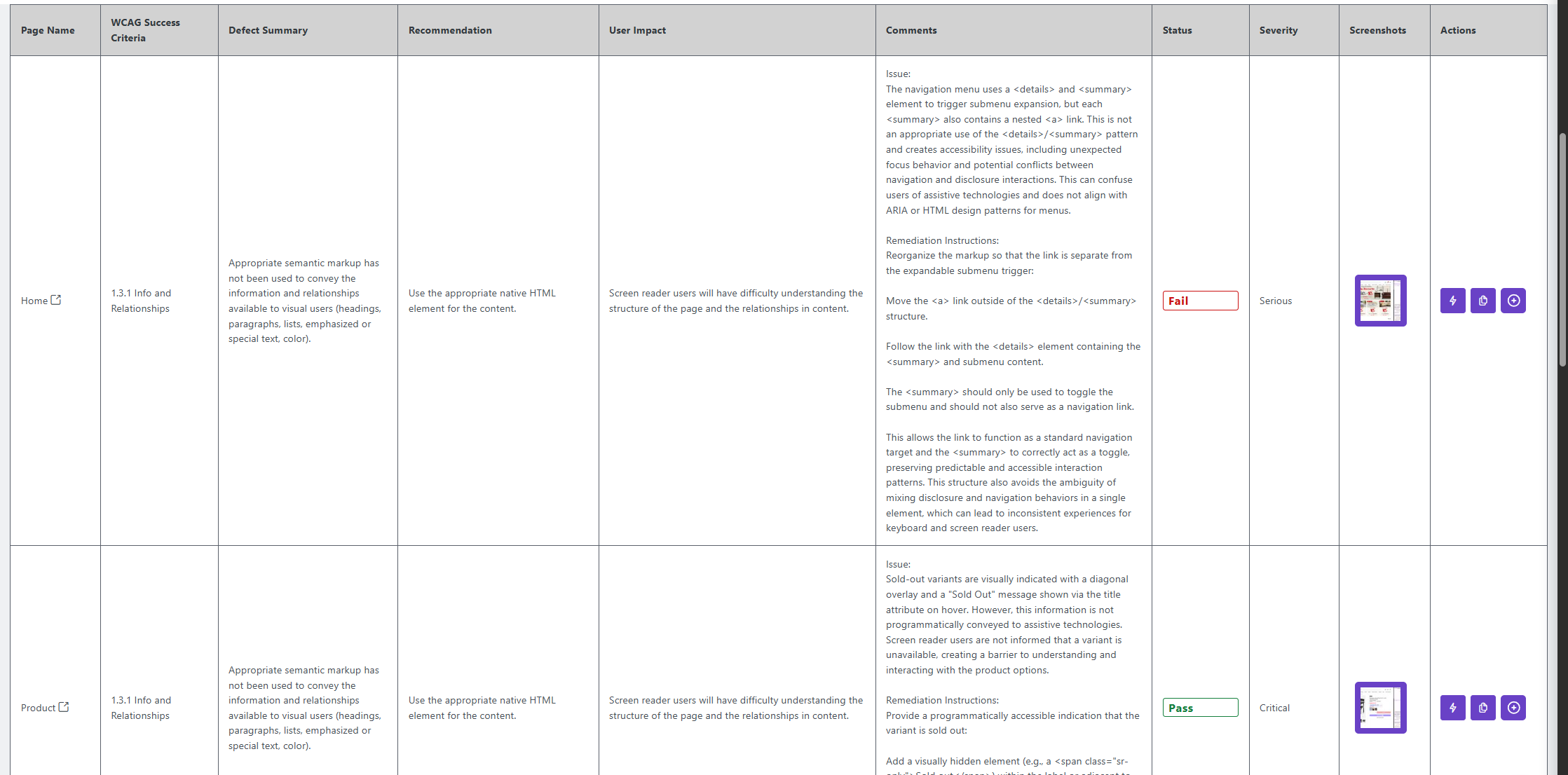 Defect report with the findings table and charts